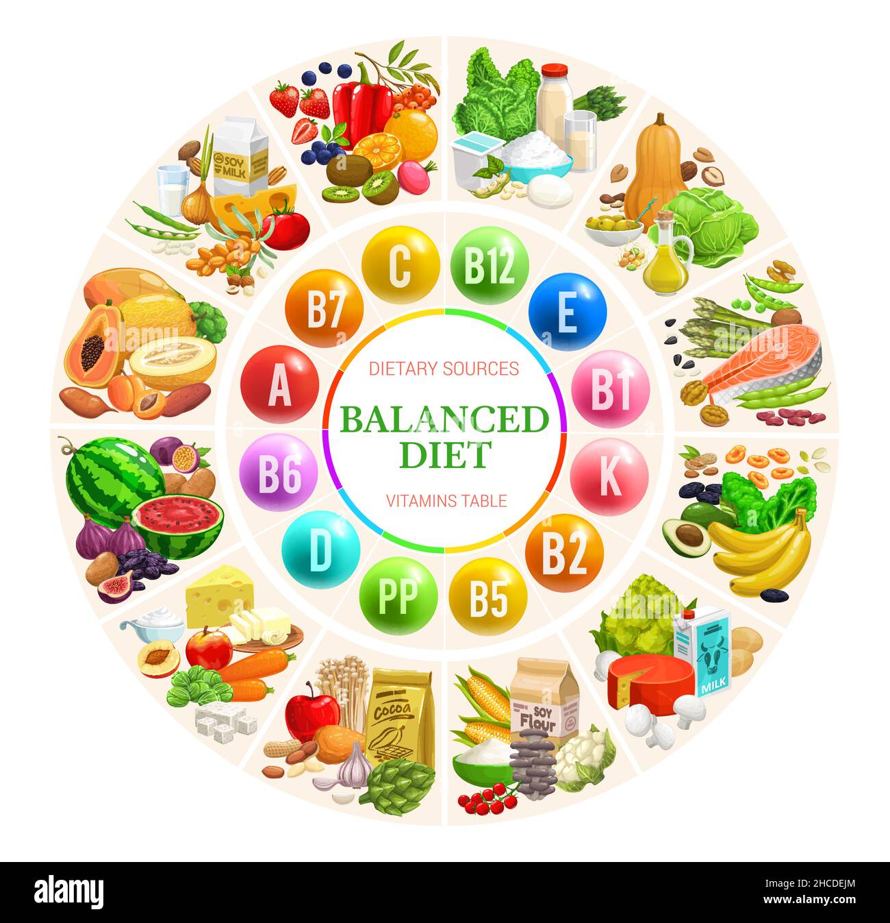 Nutrition chart