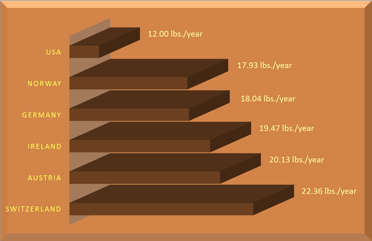 barchart