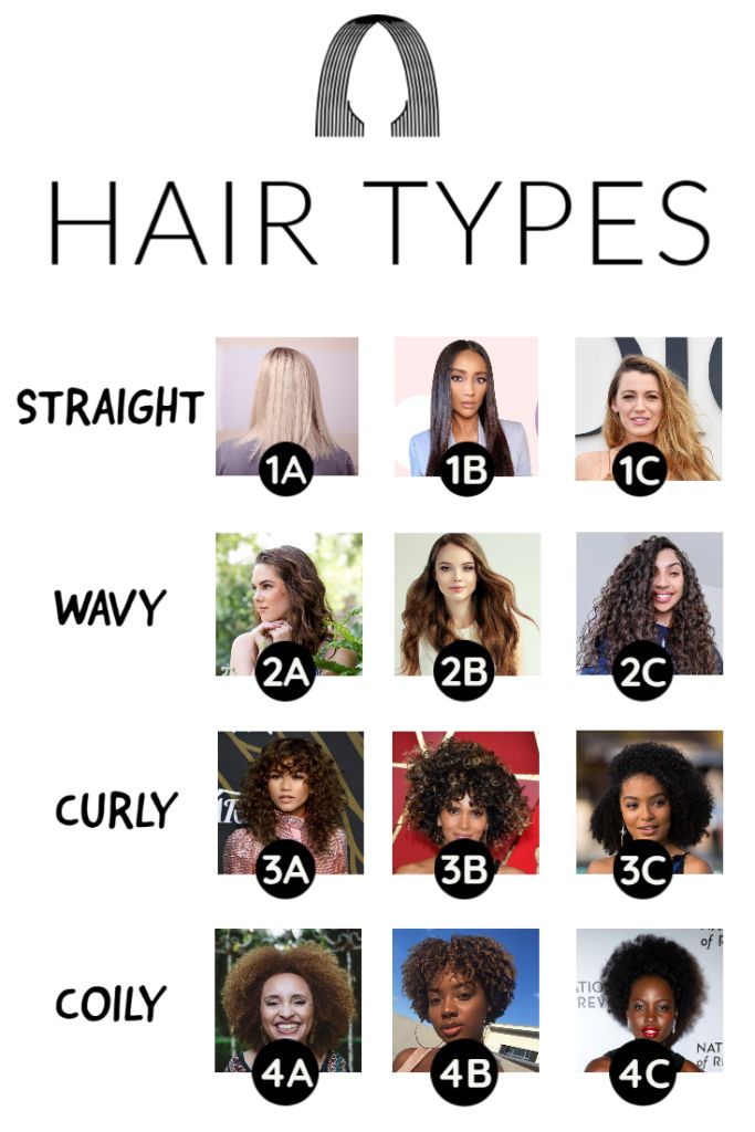 hair_chart